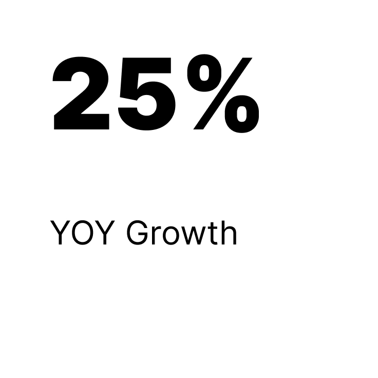 YOY Growth